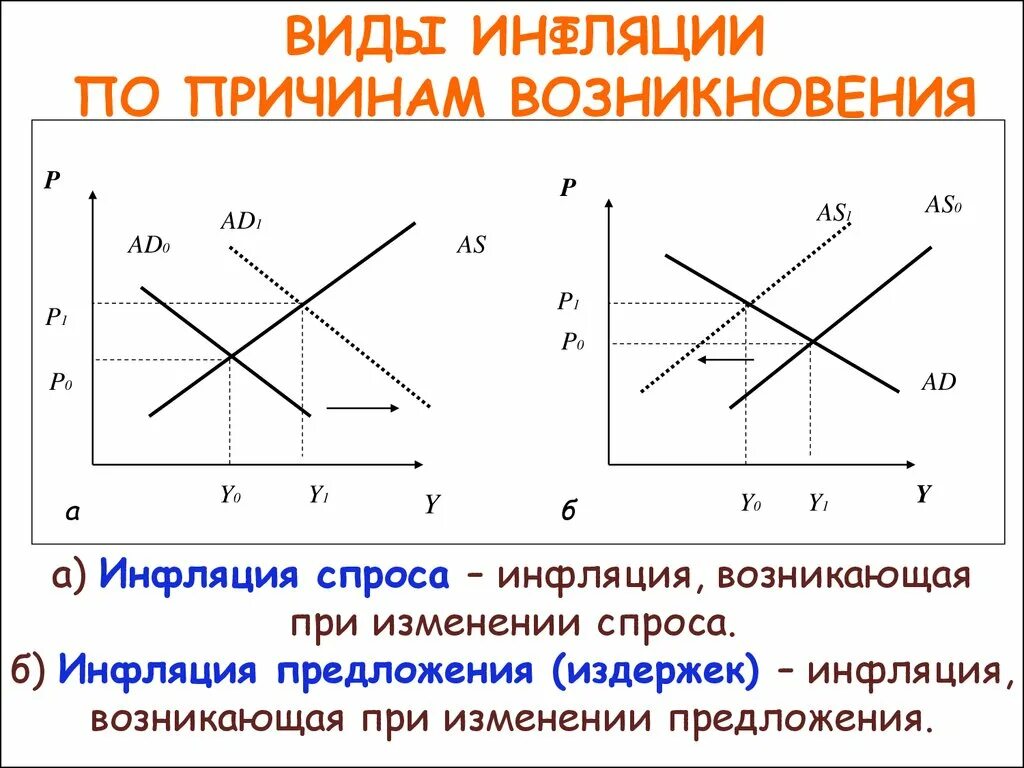 Какие факторы вызывают изменения спроса. Причины возникновения инфляции спроса. факторы инфляции спроса. инфляция спроса и предложения. основные причины инфляции спроса.