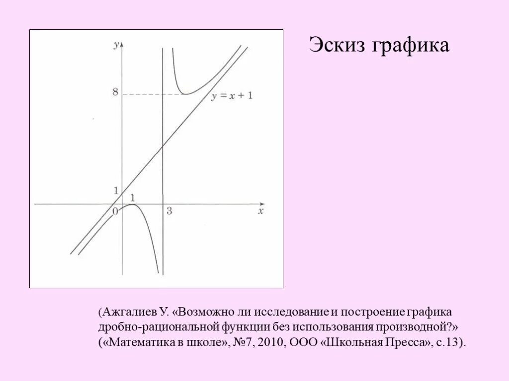 Построить функцию y