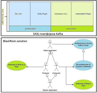 Kafka ssl