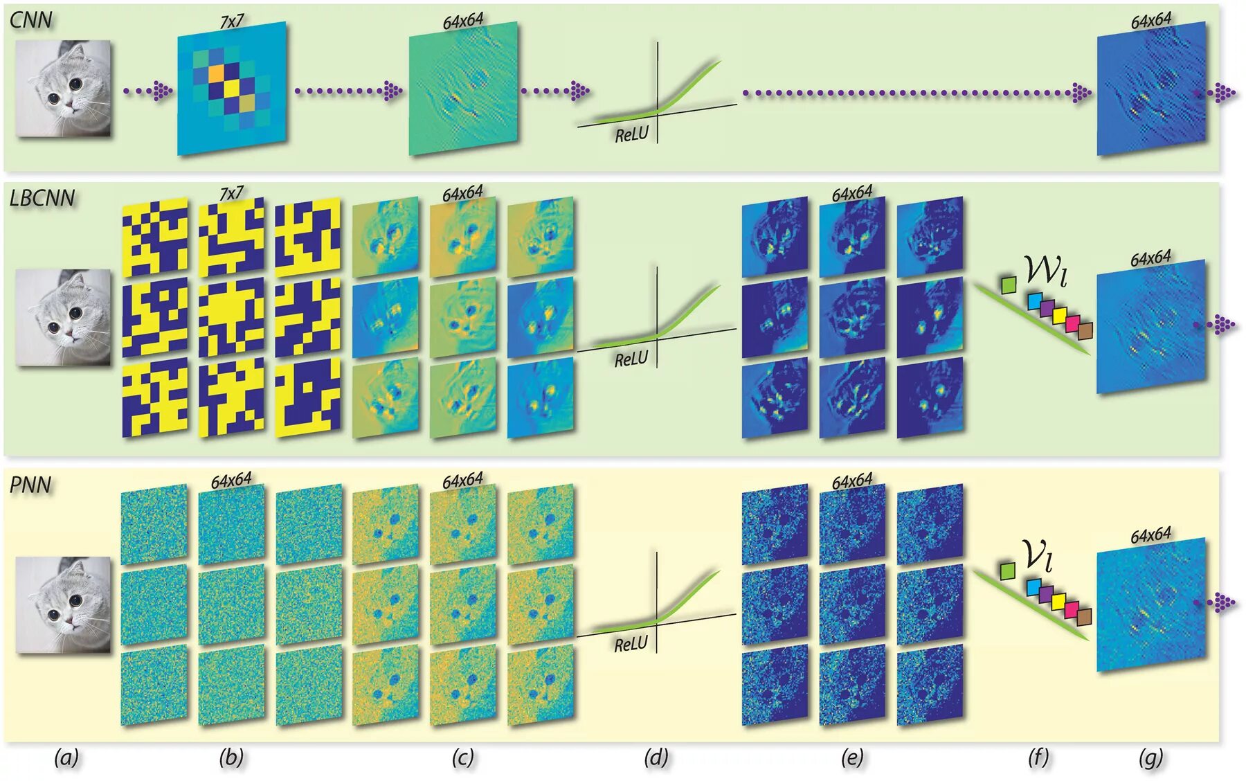 Binary location