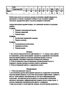 Контрольный срез по математике 1 курс