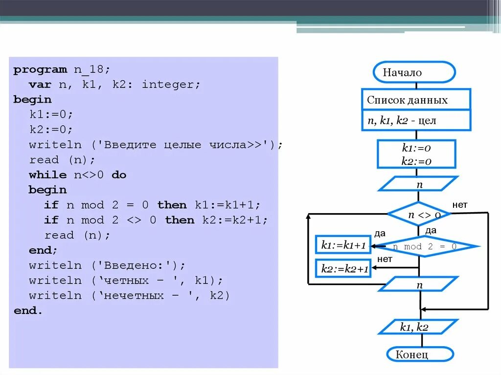 X12dai-n6. Цикл с заданным условием окончания работы. Программирование циклов с заданным условием окончания работы. Задачи цикл с заданным условием окончания работы по информатике.