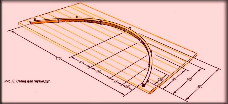 Дуги 92. Дуги для навеса из профильной трубы. Арочная теплица из дерева своими руками чертежи. Радиус изгиба профильной трубы 20х20. Радиус изгиба профильной трубы 20/40 для теплицы.