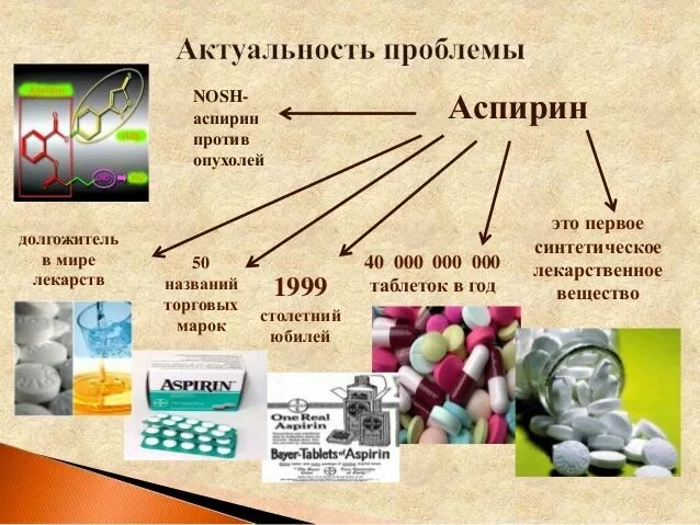 Со скольки лет можно аспирин детям. История создания аспирина. 1/4 аспирина каждый день. aspirin перевод. аспирин 0.2грамма это.