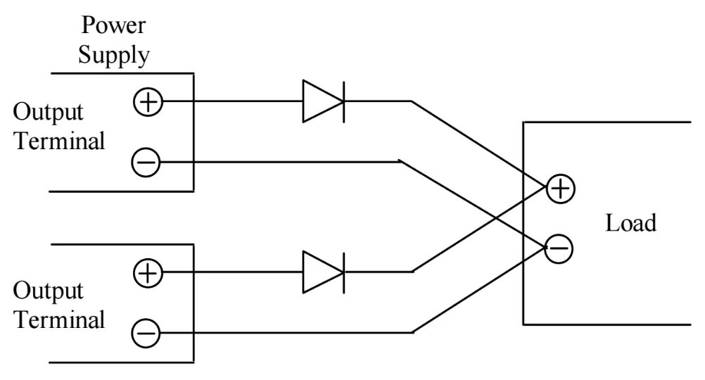 Term load