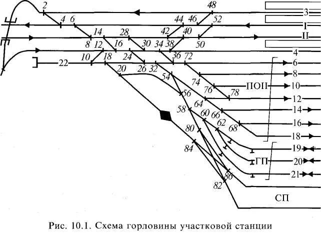 Нумерация путей и стрелочных переводов. Схема горловины станции. схема горловины участковой станции. нумерация стрелочных переводов на участковой станции. горловина участковой станции.