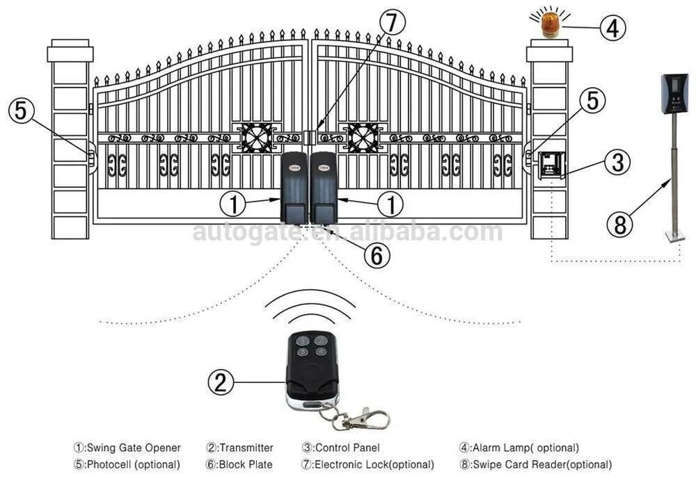 Swing gate
