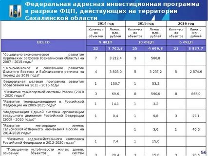 Об утверждении адресной инвестиционной программы