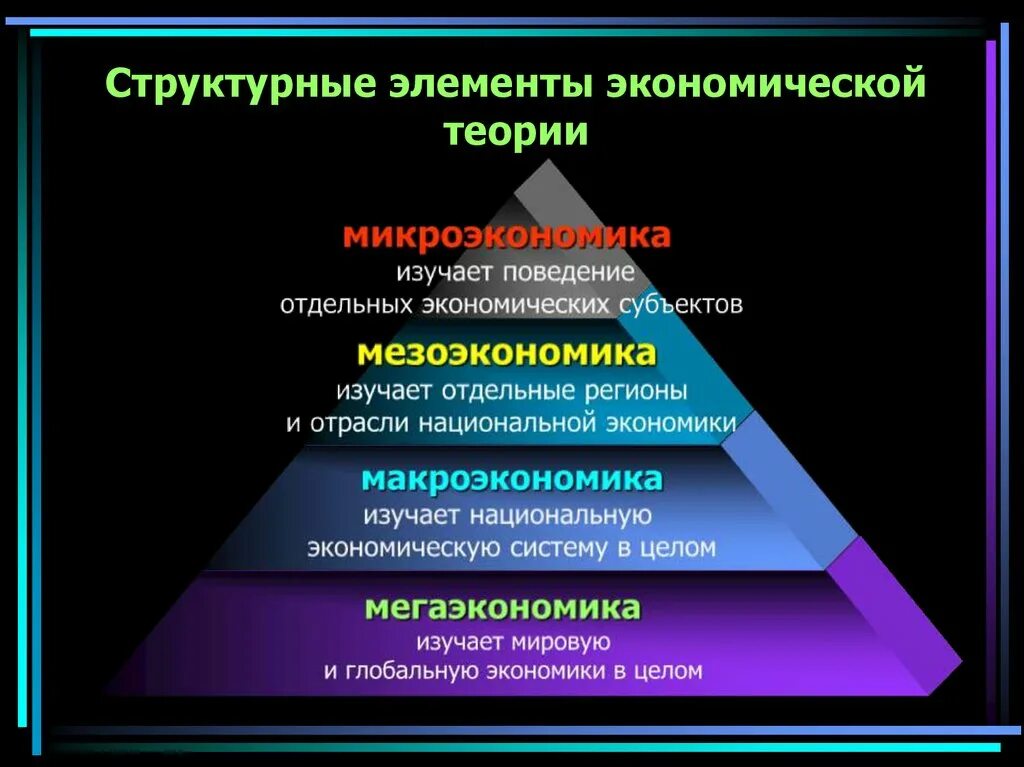 4 функции экономической теории. Элементы экономической теории. основные структурные элементы экономической системы. компоненты экономической теории. структурные элементы экономики и их характеристика.