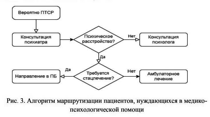Критерии диагностики птср. Когнитивная модель ПТСР. Миссисипская шкала ПТСР Результаты. Структурированное интервью при ПТСР.