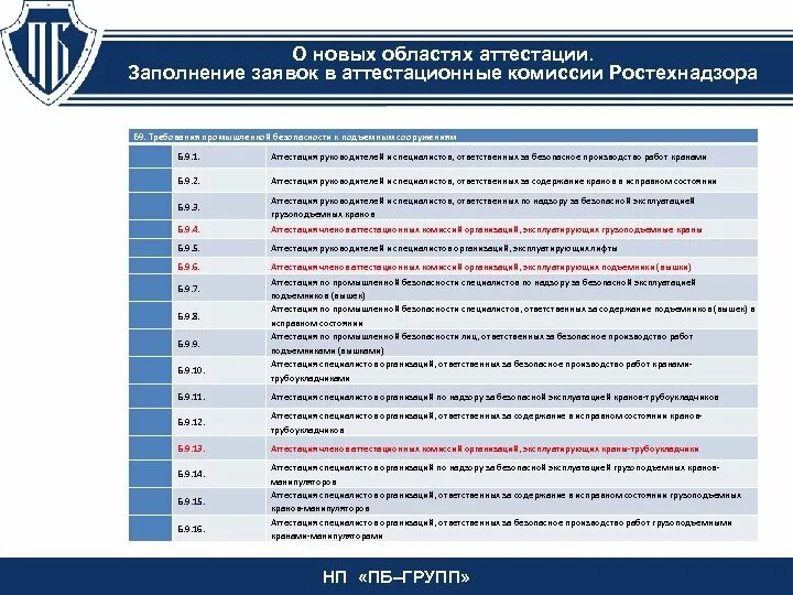 Тест ростехнадзора б 9.3