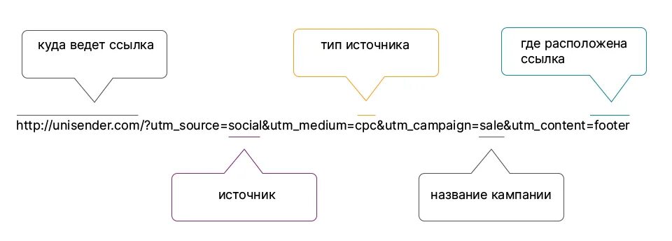 Utm https. Utm. Как выглядит utm метка. Utm пример. ЮТМ метки пример.