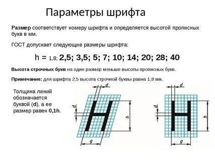 Соотношение размеров шрифтов