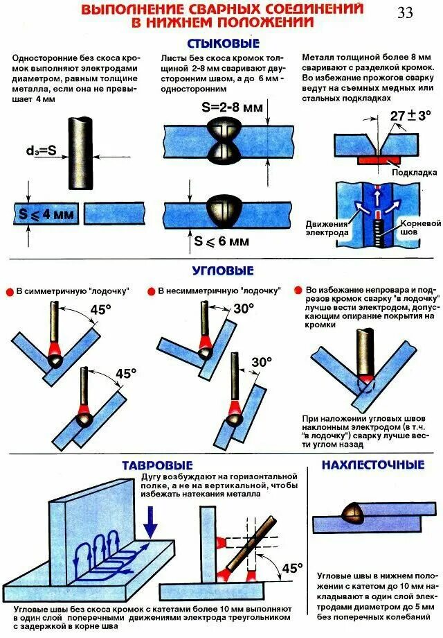Электроды для вертикальной сварки. Порядок сварки таврового соединения схема. Ручная дуговая сварка соединения сварные. Технология сварки листового металла 10мм. Схема сварочных швов металлоконструкций.