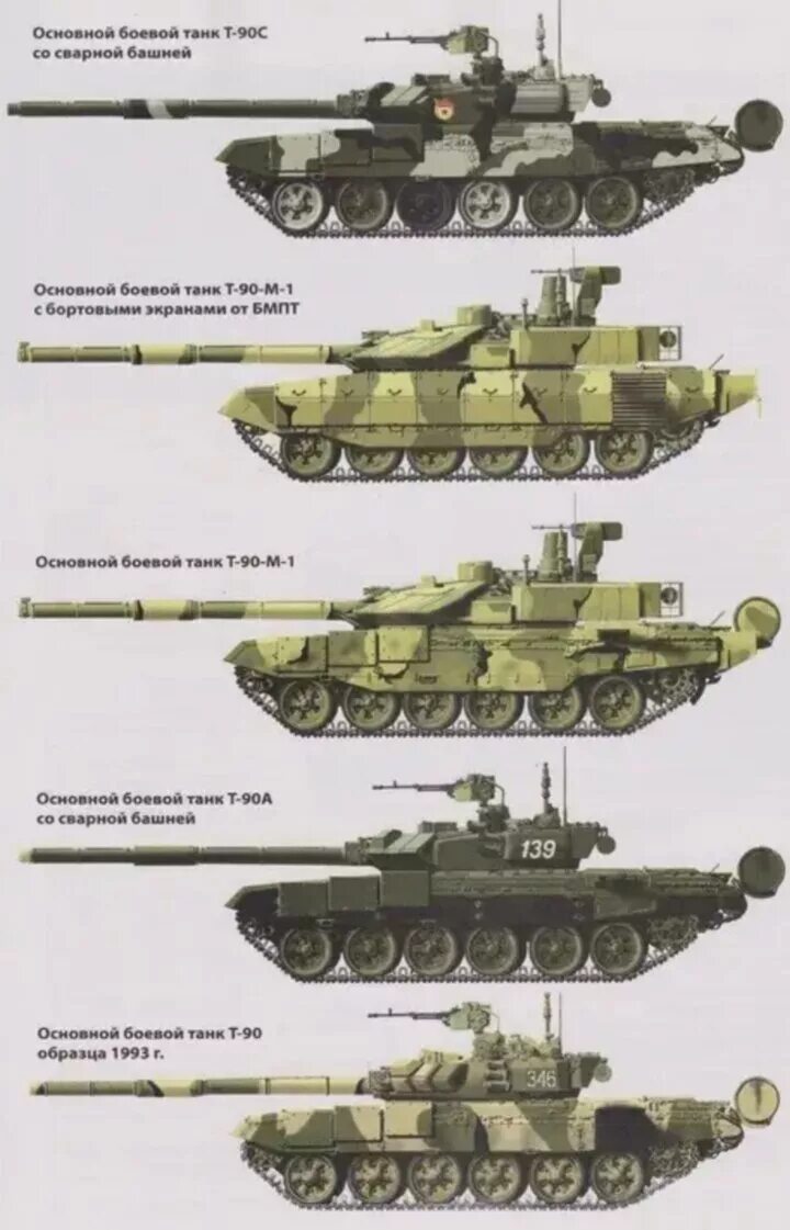 Отличия т64 т72 т80 т90. Различие танков. Т62 танк габарит. Т62 танк. Т-72 и т-80 отличия.