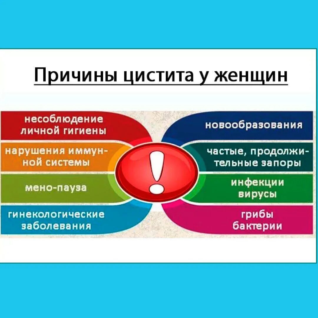 Как долго проходит цистит. Лёгкая форма цистита у женщин. Симптомы цистицистита. Цистит у женщин. Цистит симптомы.