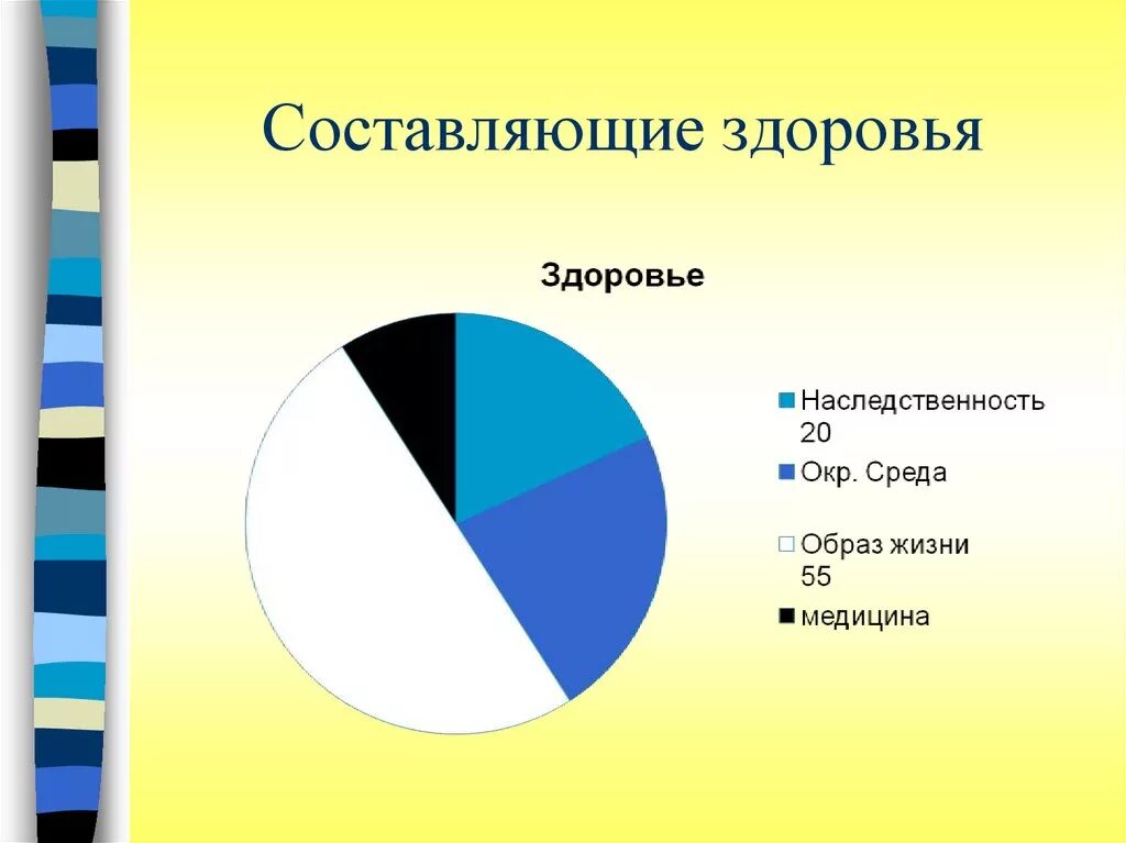 Составляющие определяют. Составляющие здоровья человека. Основные составляющие здоровья. Три основные составляющие здоровья. Составляющие физического здоровья человека.