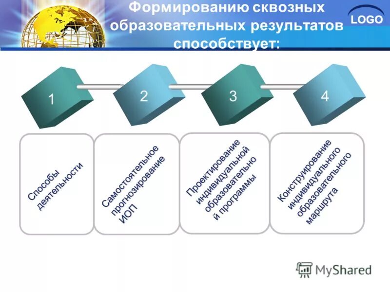 Формирование нравственных ценностей у младших школьников. Сквозные механизмы развития ребенка по фгос. Сквозное формирование ценностей у обучающихся. Методы стимулирования активности ребенка. Навыки организации учебного процесса что это.