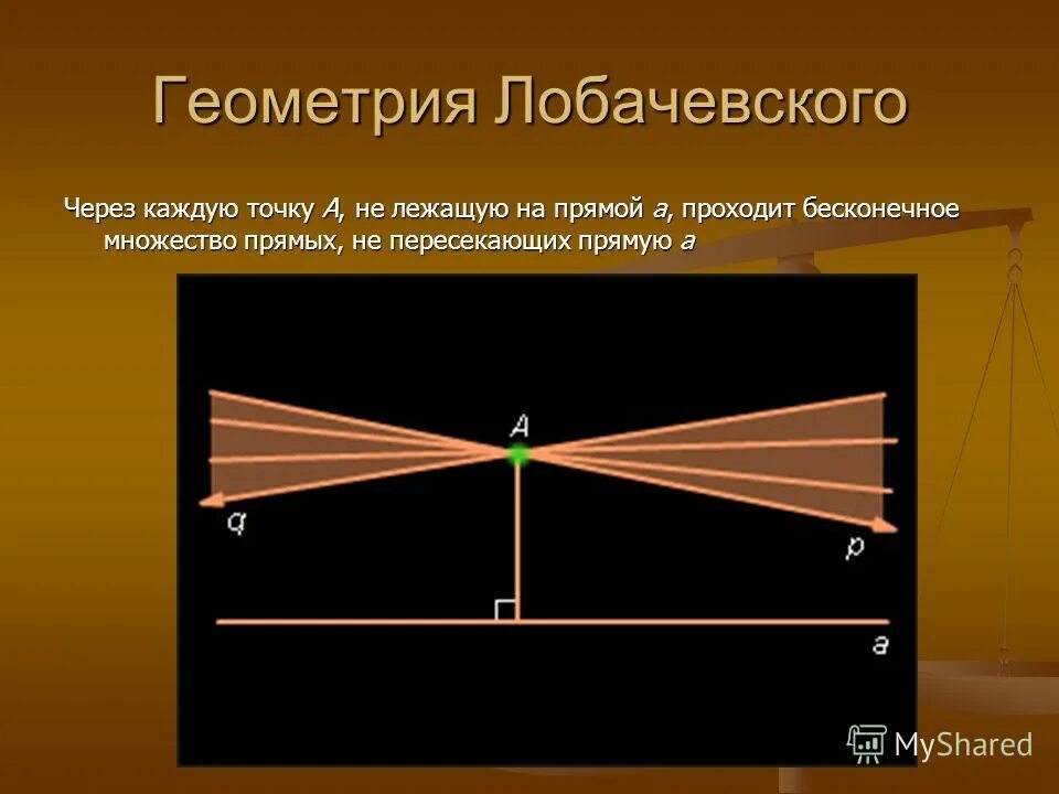 Лобачевский теория неевклидовой геометрии. Аксиома параллельности лобачевского. Теория лобачевского о параллельных прямых. И лобачевского. Геометрия лобачевского параллельные прямые пересекаются.