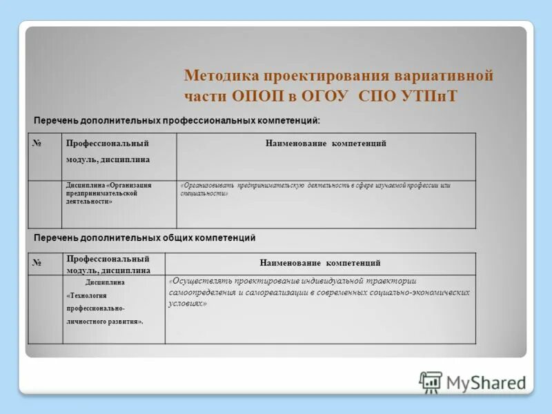 Модули профессиональных компетенций. Дополнительные профессиональные компетенции это. Компетенции СПО. Вариативная часть учебного плана в СПО это.