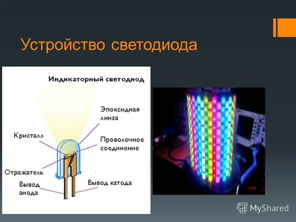 Технология светодиодов. Структура кристалла светодиода. Конструкция светодиода. Светодиод устройство и принцип. Строение светодиода.