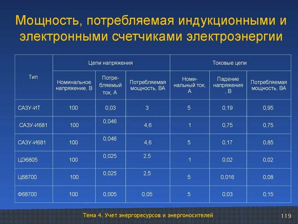 Индукционная плита потребление электроэнергии КВТ. Индукционная плита сколько потребляет электроэнергии. Расход электроэнергии индукционной плиты в месяц. Коэффициент потребления электроэнергии.