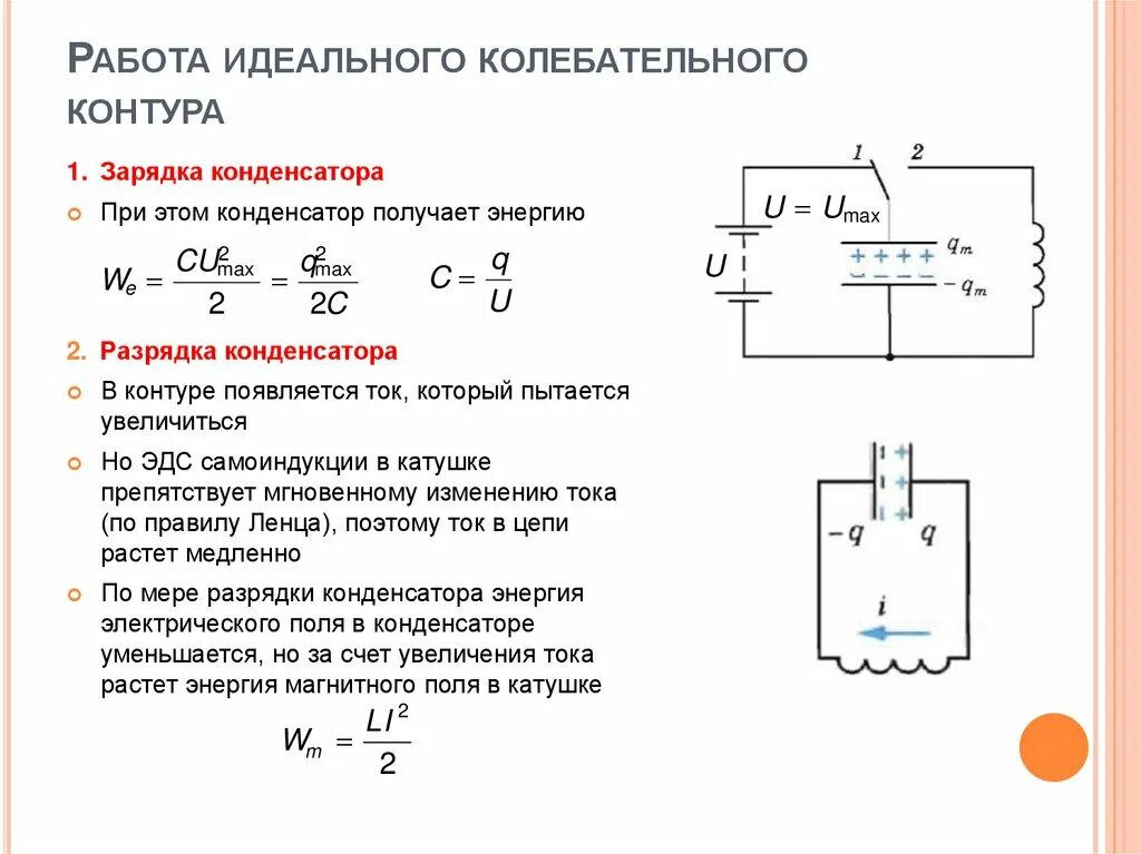 Какие превращения энергии в колебательном контуре. Идеальный колебательный контур формулы. Работа идеального колебательного контура. Свободные электромагнитные колебания в контуре. Колебания в идеальном колебательном контуре.