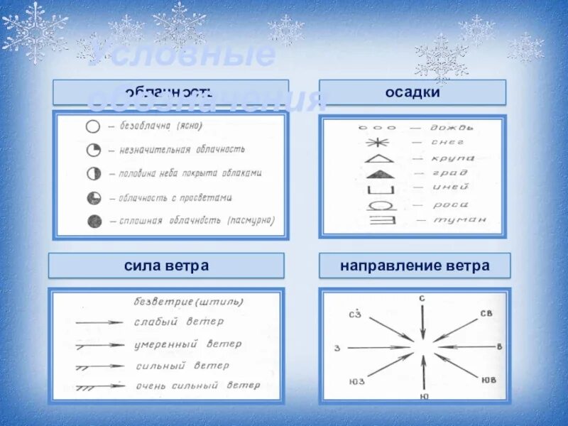 Часа осадков не будет