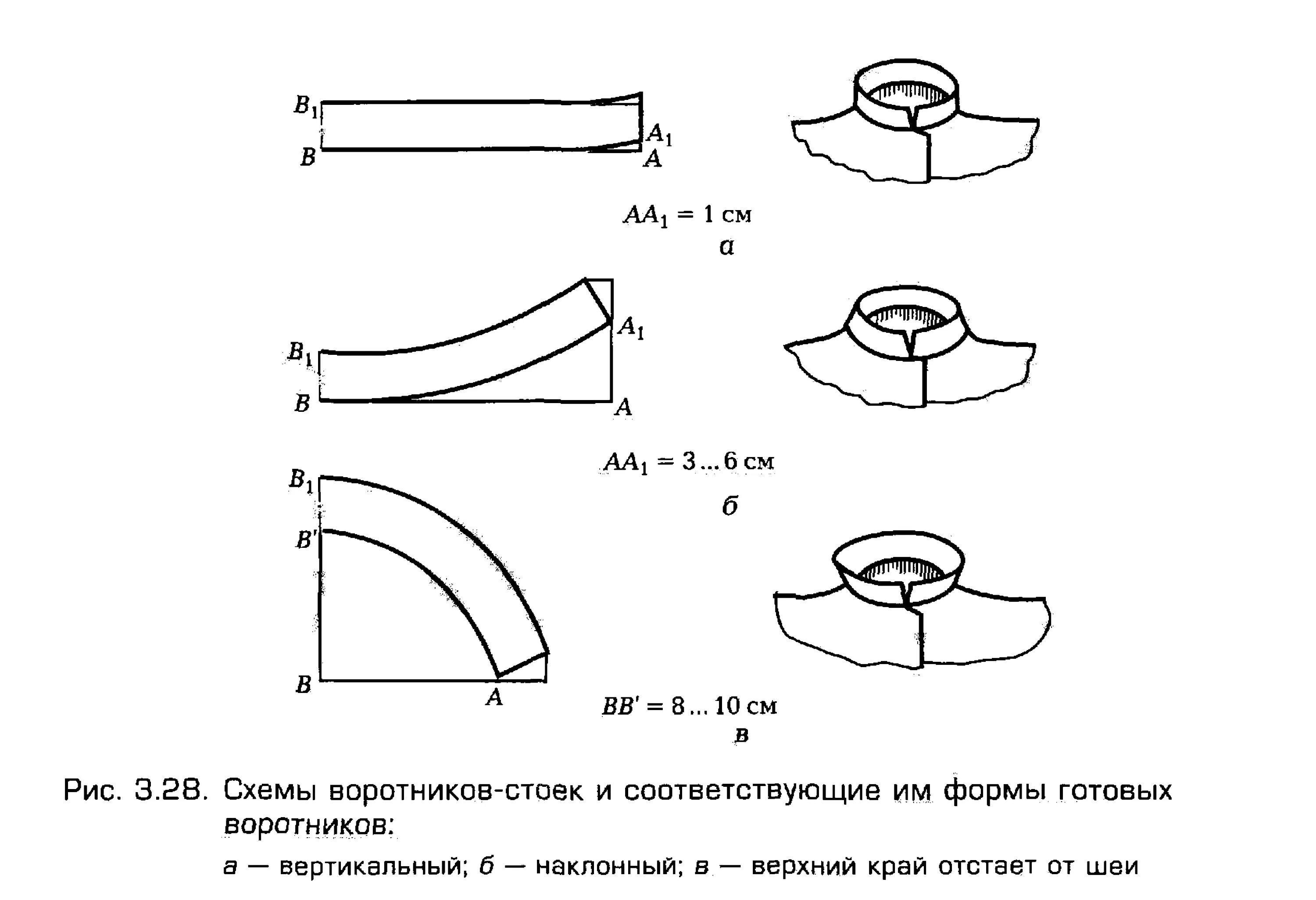 Как сшить стойка