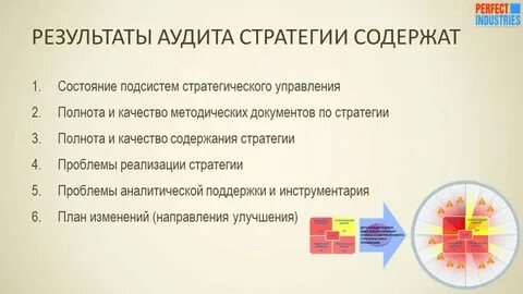 Общая стратегия аудита