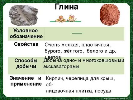 Свойства глины 3 класс
