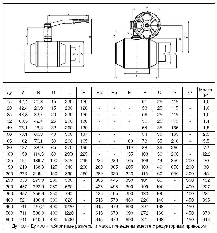 Таблица кранов шаровых. Кран шаровый приварной таблица размеров. Шаровый кран для воды таблица размеров. Таблица размеров шаровых кранов. Масса шаровых кранов Ду 20 таблица.