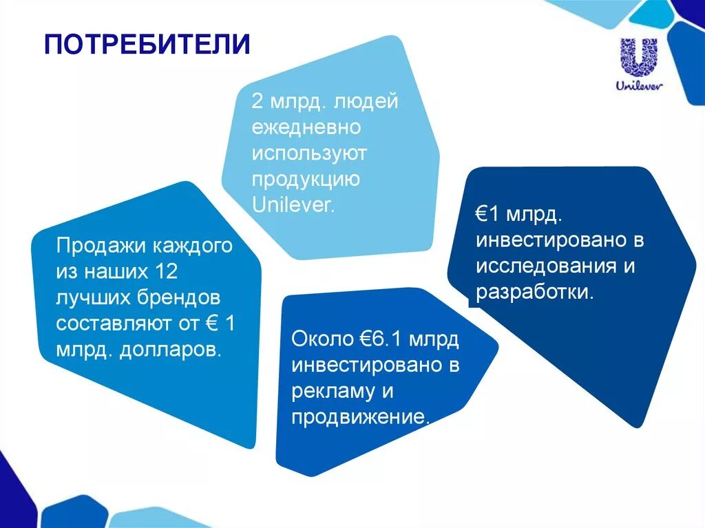 Ежедневно используемые