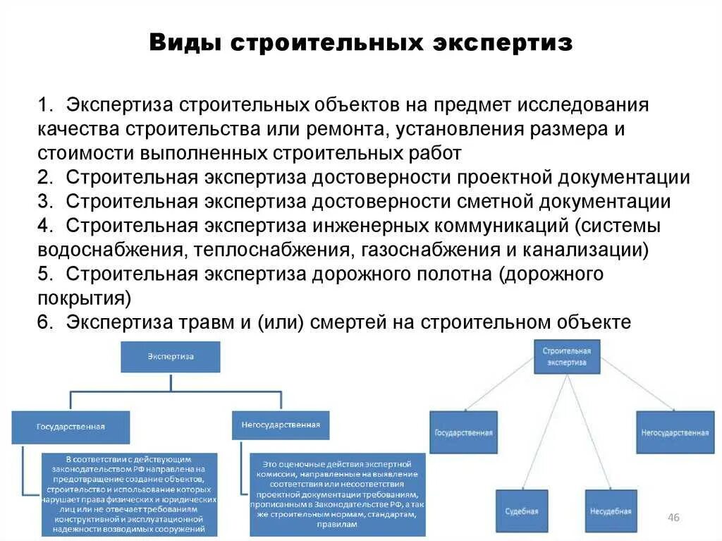 Виды экспертиз в строительстве. Виды строительной экспертизы. Виды строительно-технической экспертизы. Этапы строительно-технической экспертизы.