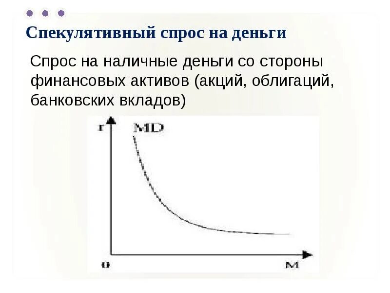 Спрос со стороны активов. Спекулятивный спрос на деньги. Спикулятивныйспрос на деньги. Общий спрос на деньги. Трансакционный и спекулятивный спрос на деньги.