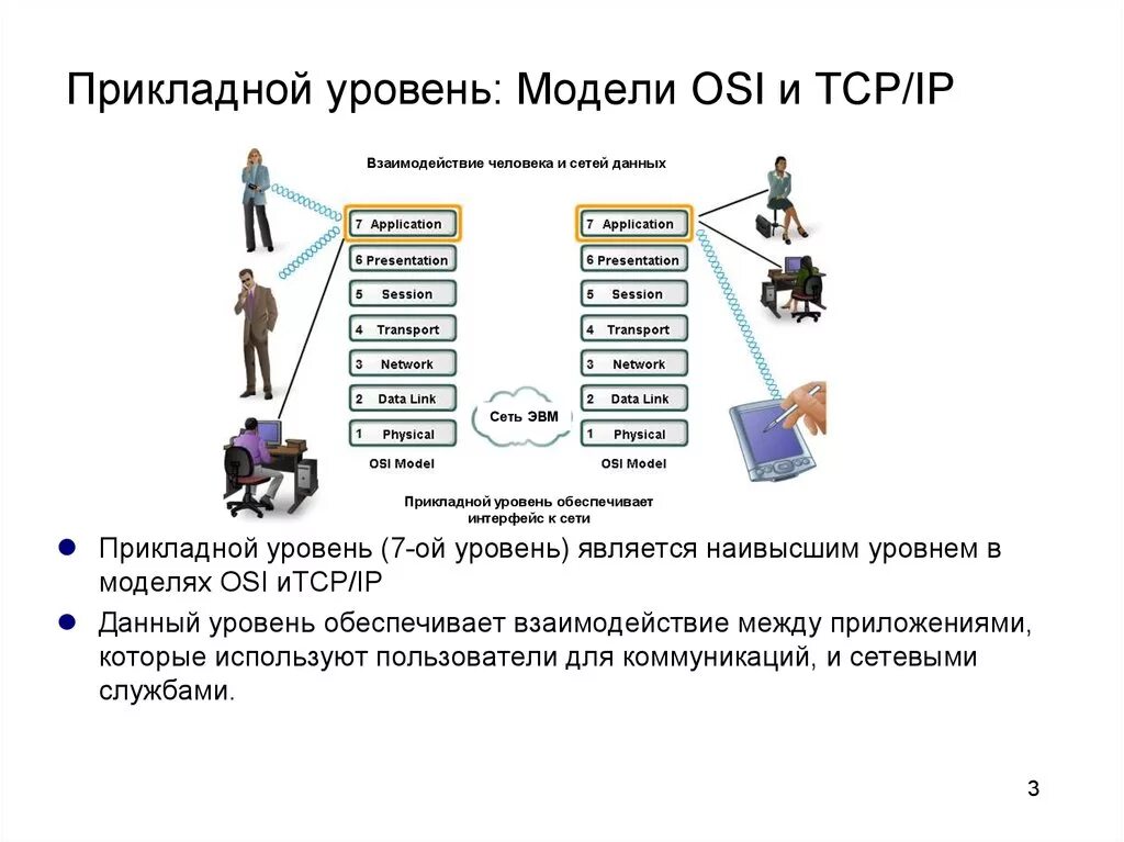 Прикладной уровень сетевых моделей. Прикладной уровень модели osi. Протоколы прикладного уровня модели osi. Прикладной уровень osi протоколы. Физический уровень osi.