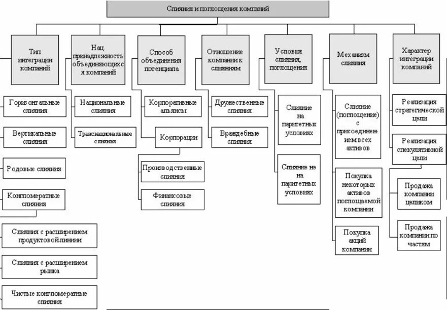 Внешнее изменение структуры предприятия