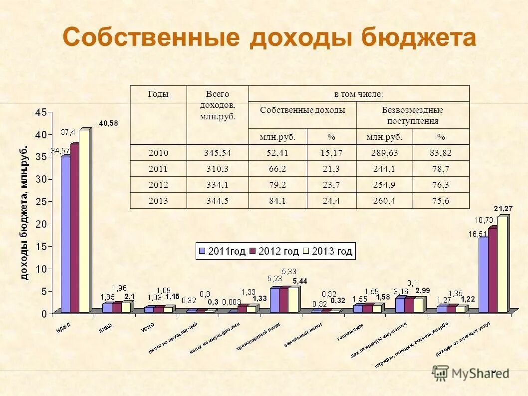 В том числе и собственного. Число ? называется собственным значением матрицы a, если. В том числе и собственного. В том числе и собственного. Собственные значения пример.