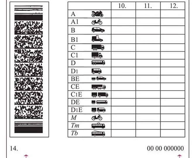Отметки водительских прав. Категории водительских прав а1,в1,с1. Категория б1 водительских прав что это. Категория автомат водительских прав на легковой автомобиль. Категории водительских прав для коробки автомат.