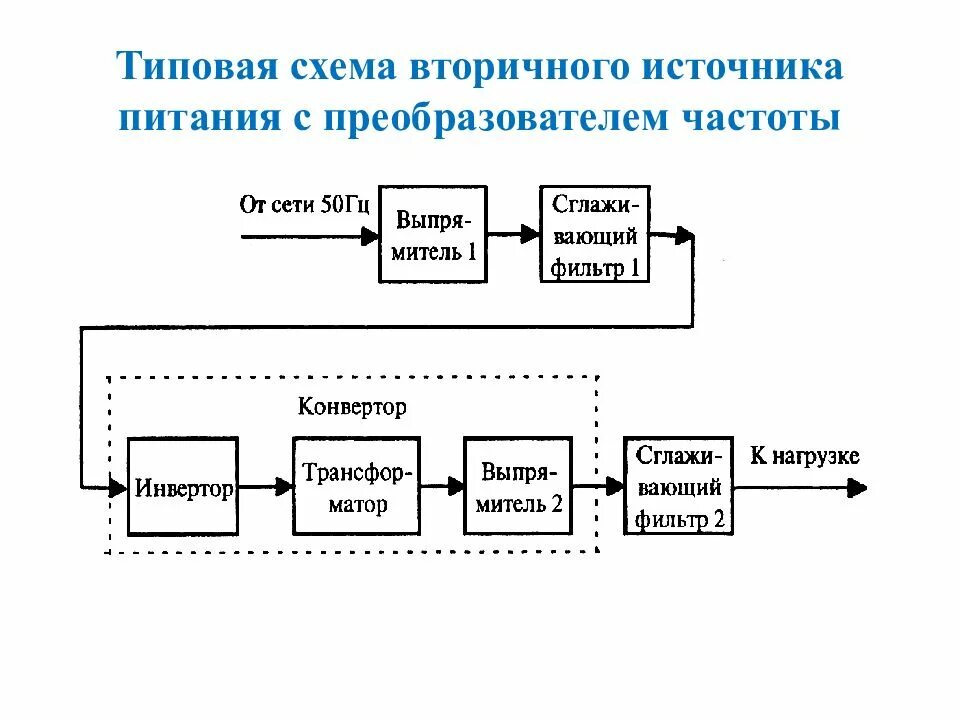 Источник питания и преобразования. Основная структурная схема вторичных источников электропитания.. источник вторичного питания схема электрическая структурная. источник вторичного электропитания схема. принципиальная схема вторичного источника питания.