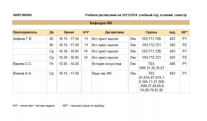 расписание ти нияу мифи. направления подготовки спо перечень. мифи 3 расписание спо. расписание нияу мифи. стипендия в тти нияу мифи.