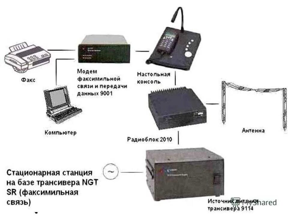 Факсимильный аппарат состоит из. Средства и системы факсимильной передачи информации и модемной связи. Система передачи сигналов факсимильной связи. Схема факсимильной связи.