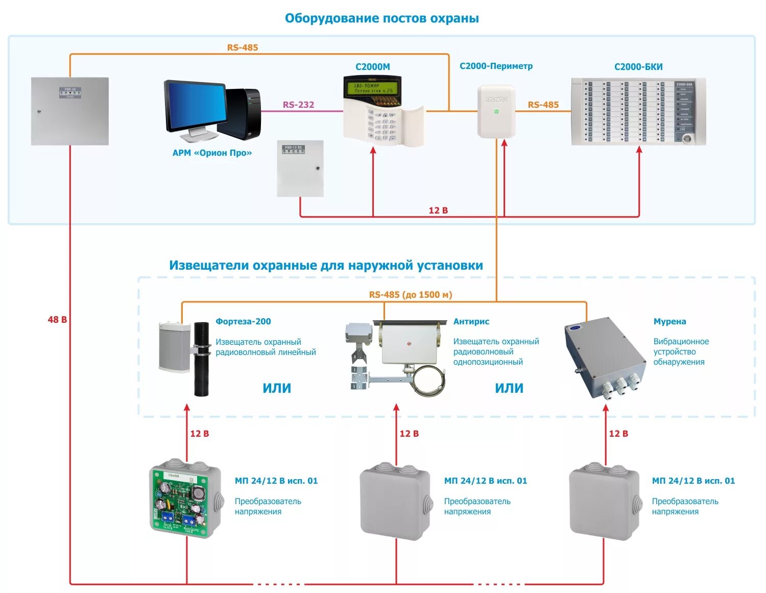 Арм исп. Болид Интерфейс Орион RS-485. Болид с2000-2 Интерфейс. Бору питания Болид с РС 485. Источник бесперебойного питания рип-48 исп.01.