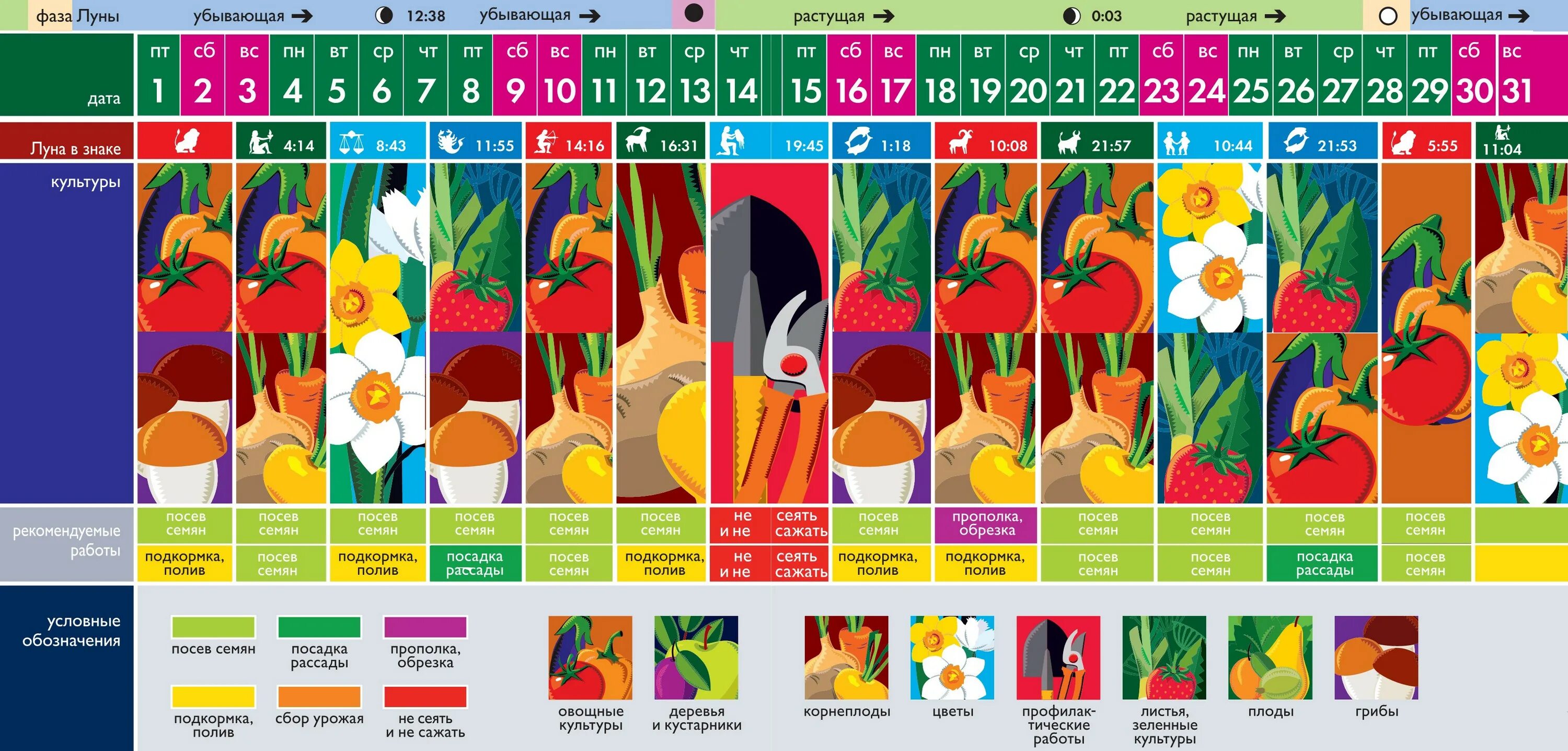 Удачный лунный календарь на апрель 2024г. Лунный календарь на 2022 год садовода и огородника. Лунный посевной календарь на 2022 год садовода и огородника. Календарь садовода и огородника на 2022 год. Лунный календарь посадок на 2022 год садовода и огородника.