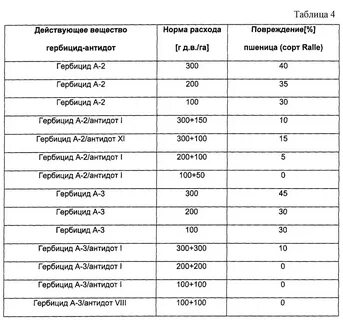 Действующие вещества гербицидов