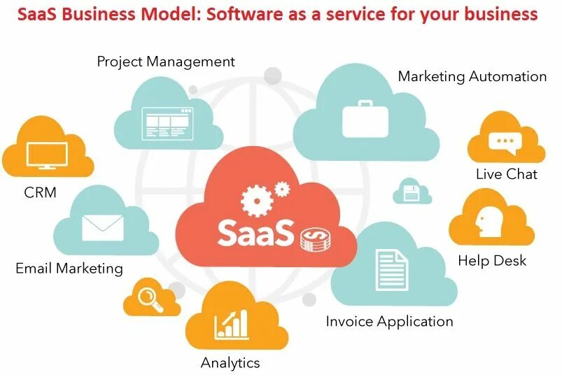 Software as is