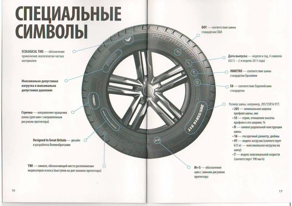 Что означает маркировка на шинах значение цифр