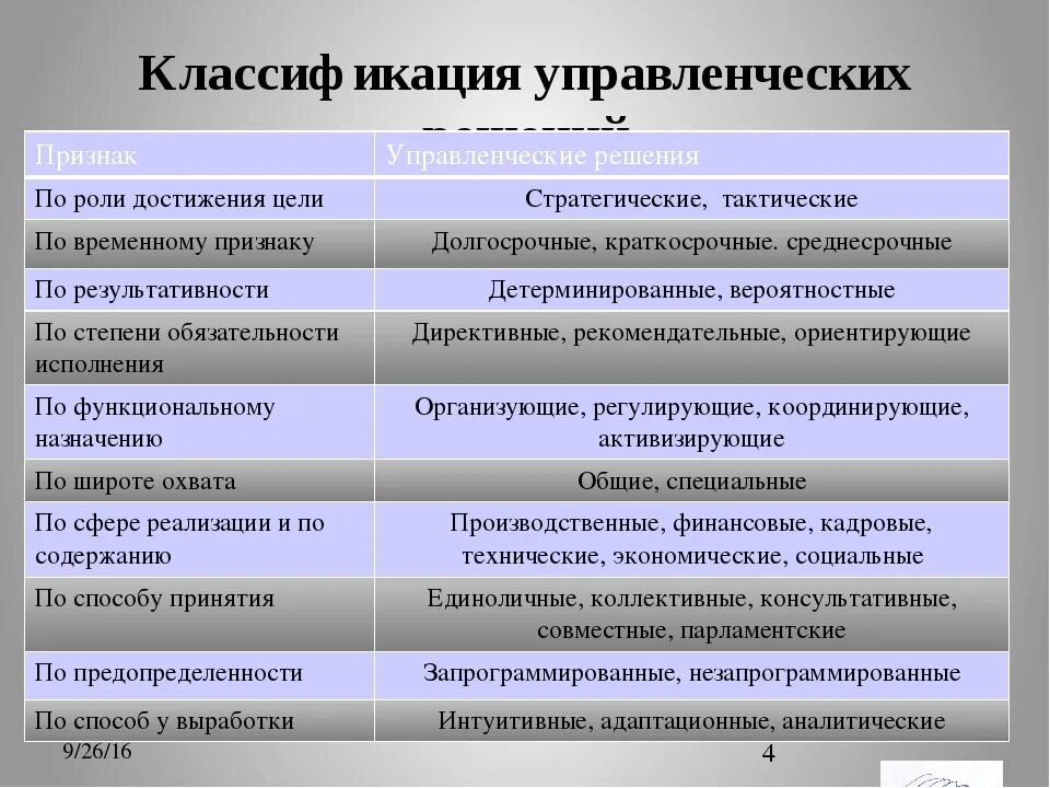 Что является признаками решения