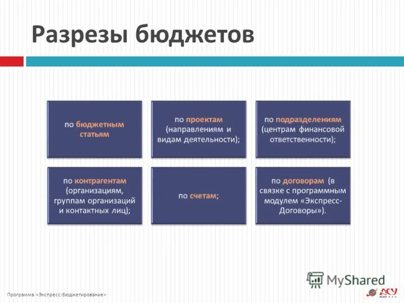 Типы центров финансовой ответственности. Центр финансовой ответственности бюджетирование. Функции центров финансовой ответственности. Центры финансовой ответственности на предприятии пример. Центры финансовой ответственности.