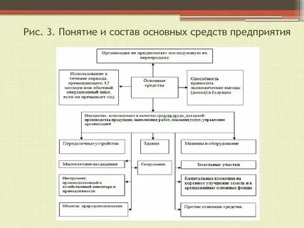 Понятие и виды основного производства
